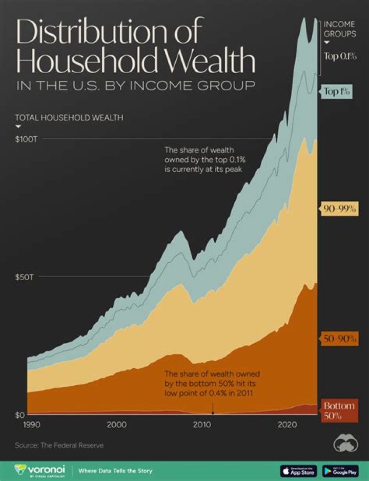 Unveiling The Wealth Of Jonathan Gilbert: A Glimpse Into His Net Worth